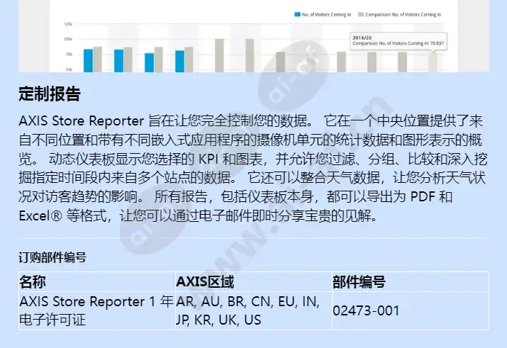 axis-store-reporter_f_cn-02.jpg