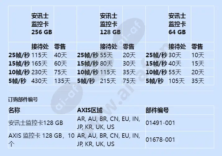 axis-surveillance-card-128-gb_f_cn-02.jpg