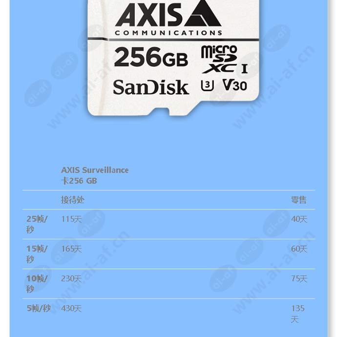 axis-surveillance-card-64-gb_f_cn-02.jpg