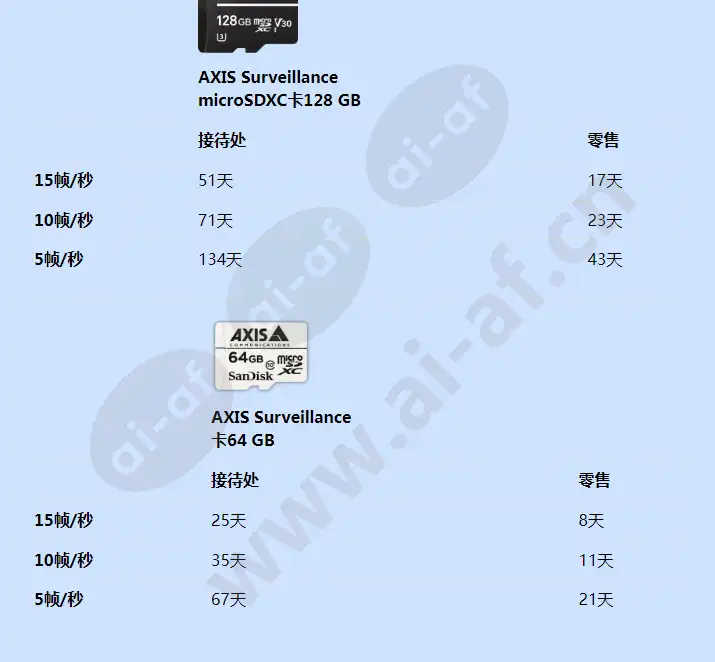 axis-surveillance-microsdxc-card-128-gb_f_cn-02.jpg