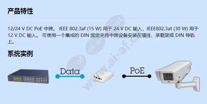 axis-t81b22-dc-30-w-midspan-1-port_f_cn.jpg