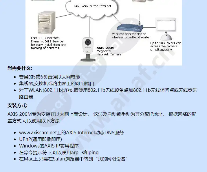 axis-206m_f_cn-02.webp