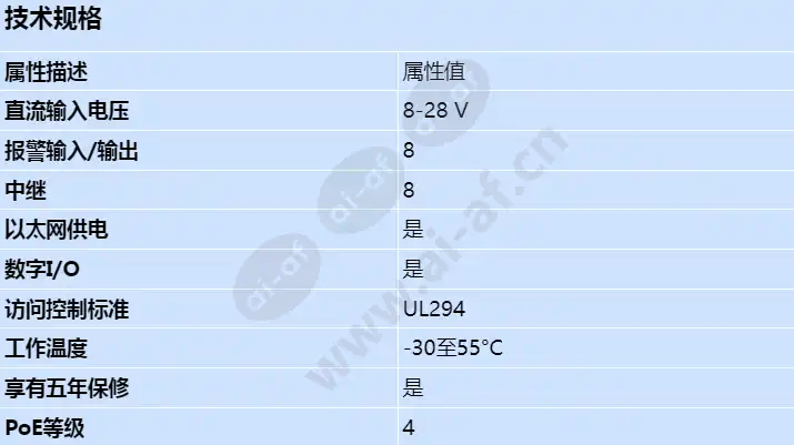axis-a9188-ve_s_cn.webp