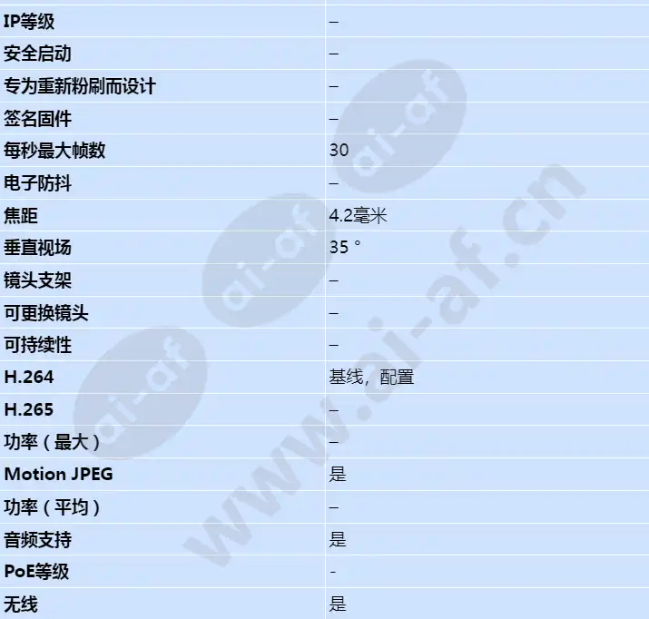 axis-m1031-w_s_cn-01.webp