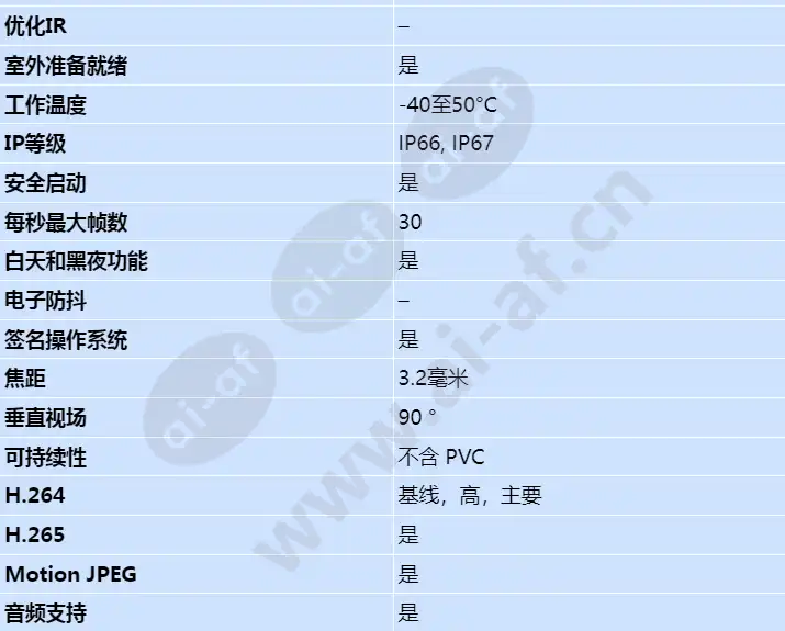 axis-p3818-pve_s_cn-01.webp