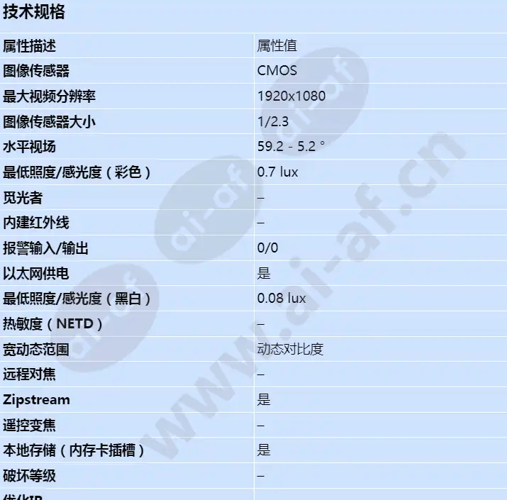 axis-p5515-e_s_cn-00.webp