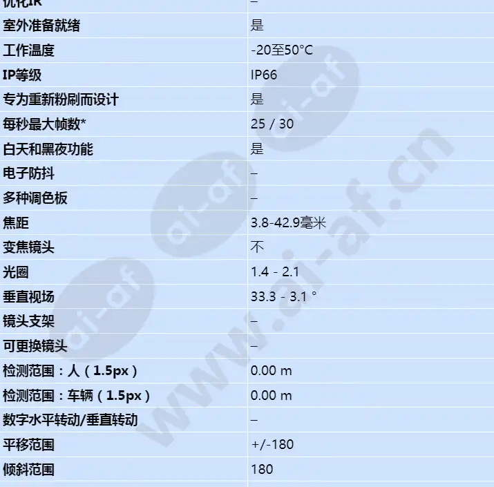 axis-p5515-e_s_cn-01.webp