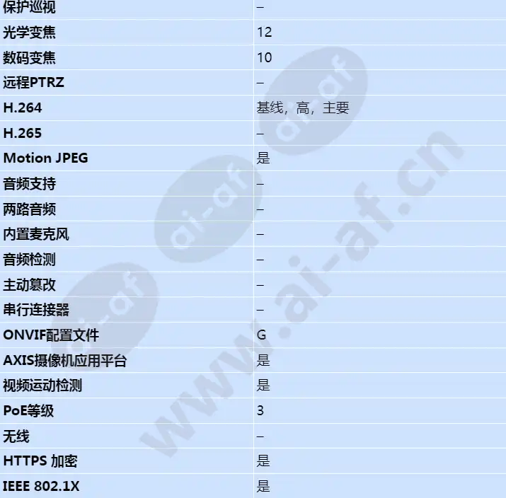 axis-p5515-e_s_cn-02.webp