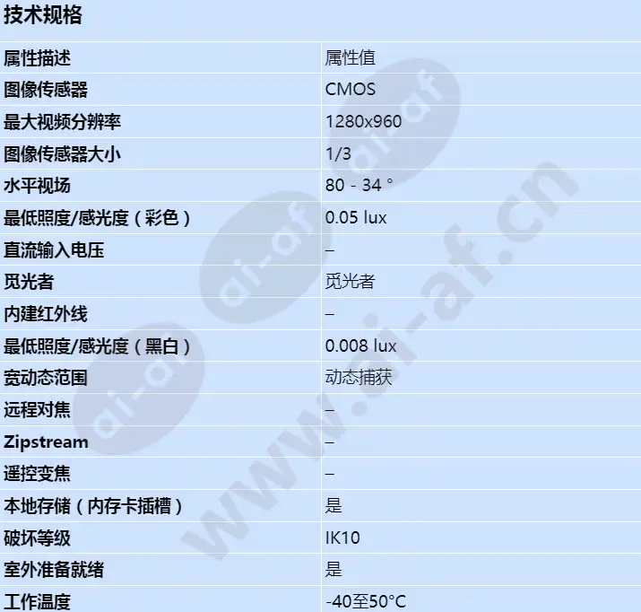 axis-q1614-e_s_cn-00.webp