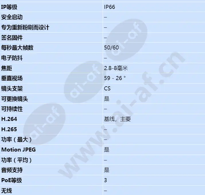 axis-q1614-e_s_cn-01.webp