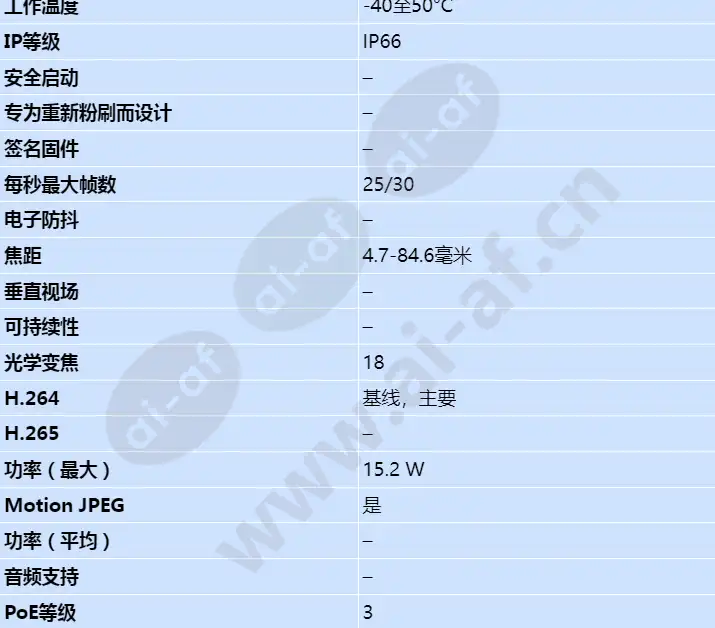 axis-q1765-le-pt-mount_s_cn-01.webp