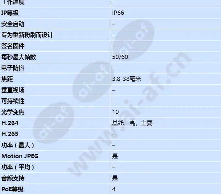 axis-q1775-e_s_cn-01.webp