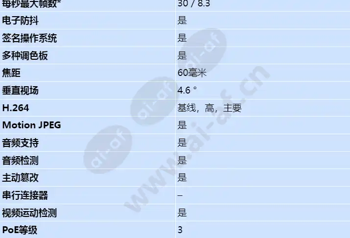 axis-q1941-e_s_cn-01.webp