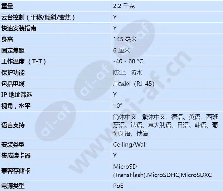 axis-q1942-e-60mm-30-fps_s_cn-01.webp