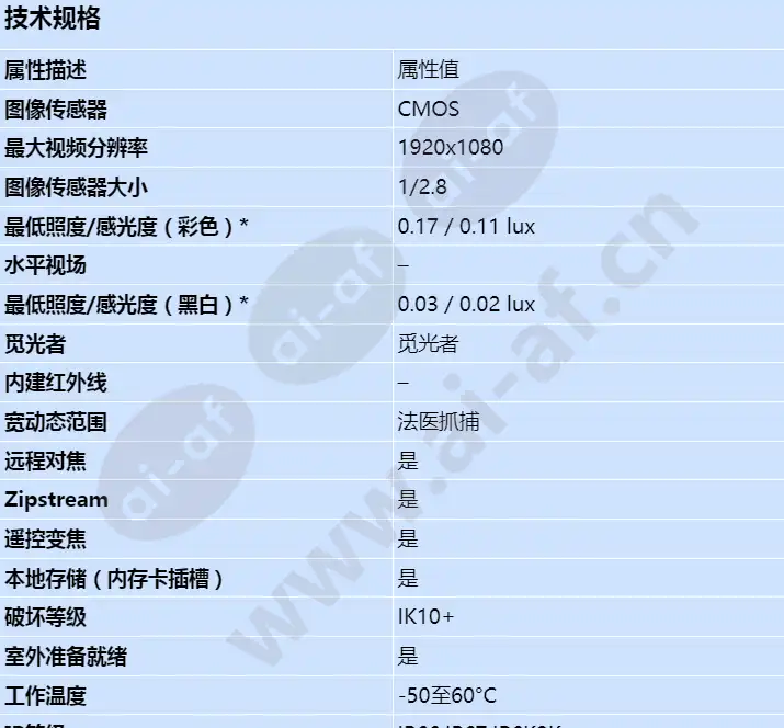axis-q3505-ve_s_cn-00.webp