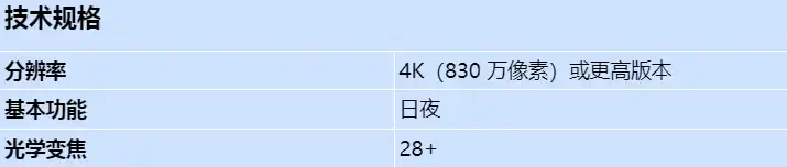 axis-q6318-le-50-hz_s_cn.webp
