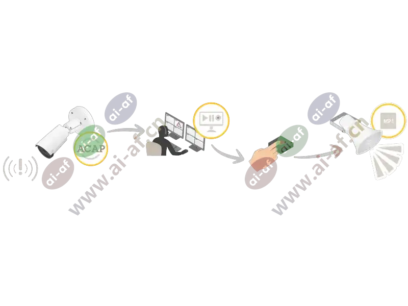 audio_for_security_4x5scenarios_sch_2003_2d_2600x1950.png.webp