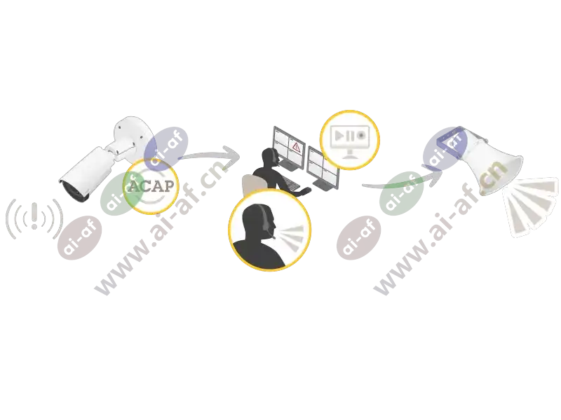 audio_for_security_4x5scenarios_sch_2003_5d_2600x1950.png.webp