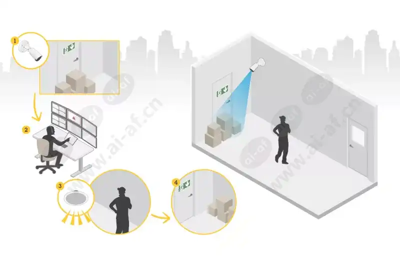 audio_for_security_use_case_01_blocked_exit_live_scn_2101_2600x1733px.png.webp