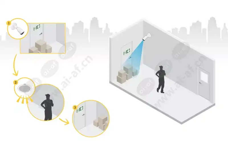 audio_for_security_use_case_01_blocked_exit_recorded_scn_2101_2600x1733px.png.webp