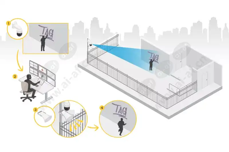audio_for_security_use_case_05_vandalism_live_scn_2101_2600x1733px.png.webp