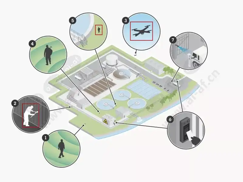crit_infra_water_treatment_01_security_scn_2411_4-3greybg%28jpeg%29.jpg.webp