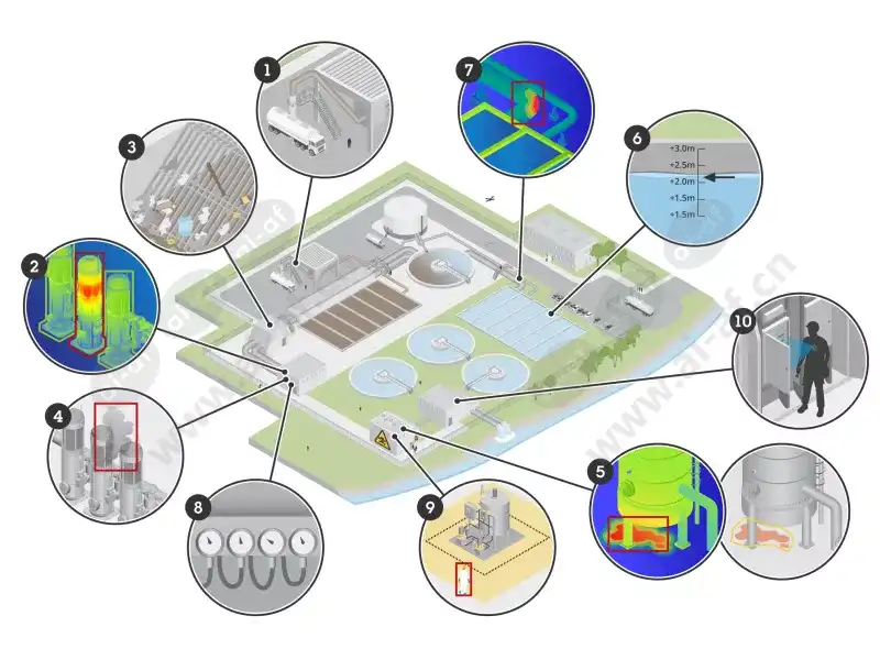 crit_infra_water_treatment_02_operational_efficiancy_scn_2411_4-3Mediawithtext_0.jpg.webp