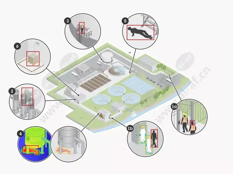 crit_infra_water_treatment_03_safety_scn_2411_4-3greybg%28jpeg%29.jpg.webp