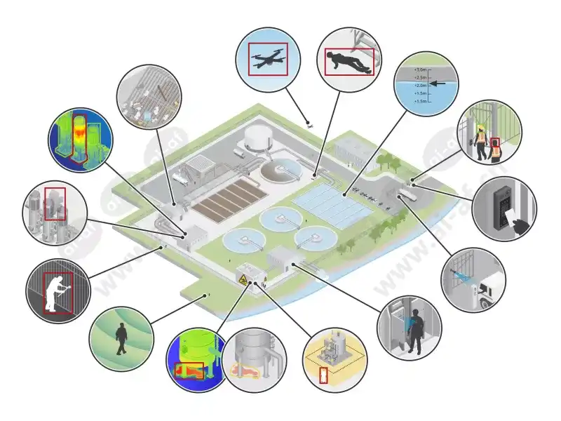 crit_infra_water_treatment_05_selected_use_cases_scn_2411_4-3Mediawithtext.jpg.webp