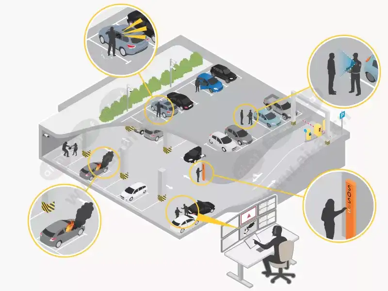 parking_landing_page_01_safety_and_security_gray_bg_scn_2108.png.webp