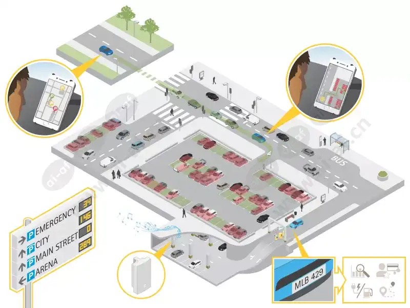 parking_landing_page_02_visitor_experience_white_bg_scn_2108.png.webp