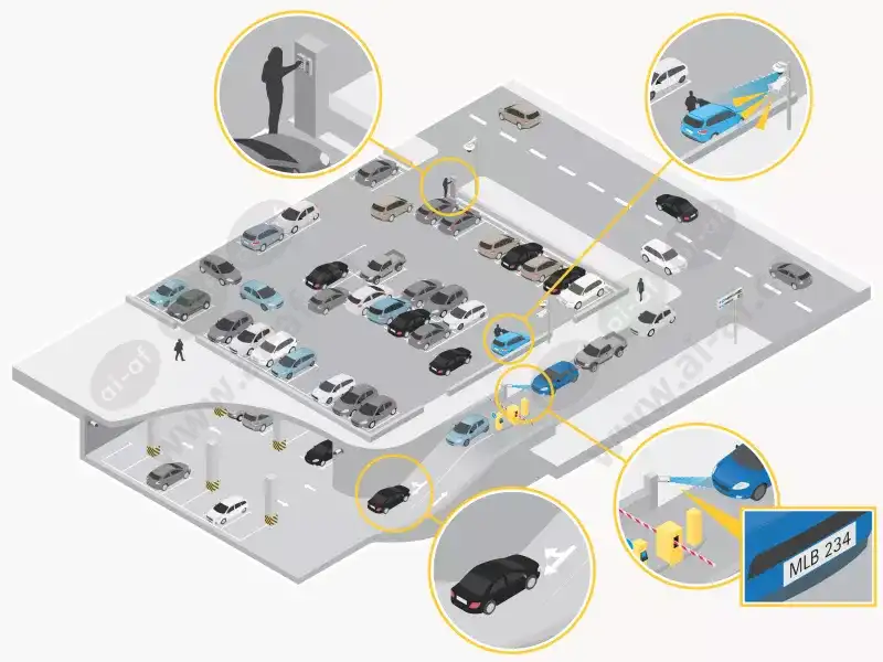 parking_landing_page_03_operational_efficiency_gray_bg_scn_2108.png.webp