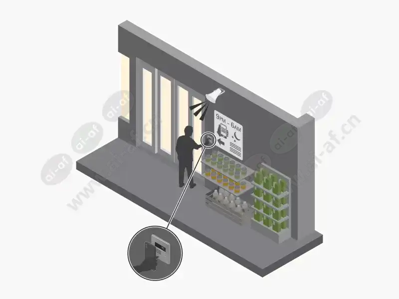 AI-AF.CN: AXIS Mobile Access Control Solutions