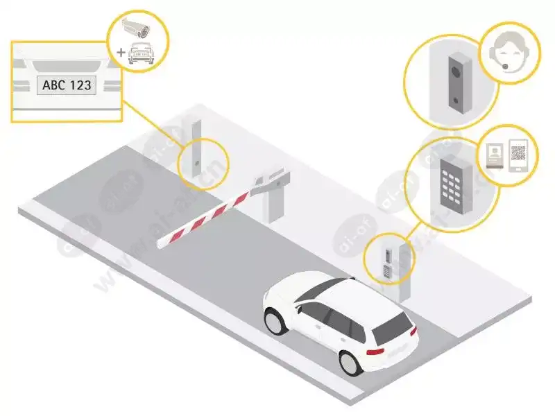 vehicle_access_control_scen_3_2600_1950_2012_1.jpg.webp