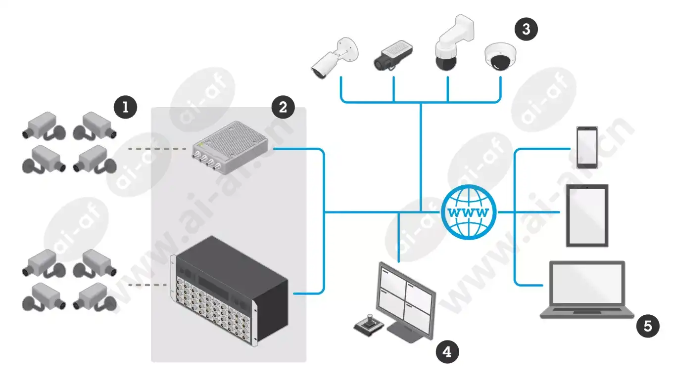 white_paper_encoders_sch-02_2600_1462_px_2105.png.webp