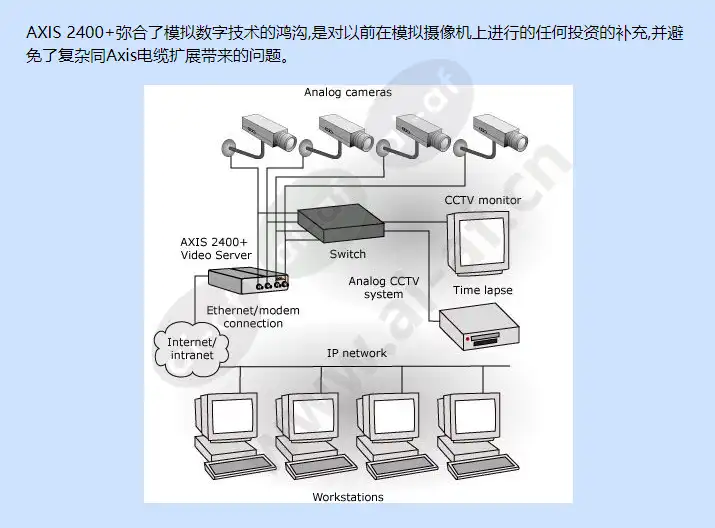 axis-2400-_f_cn-02.webp