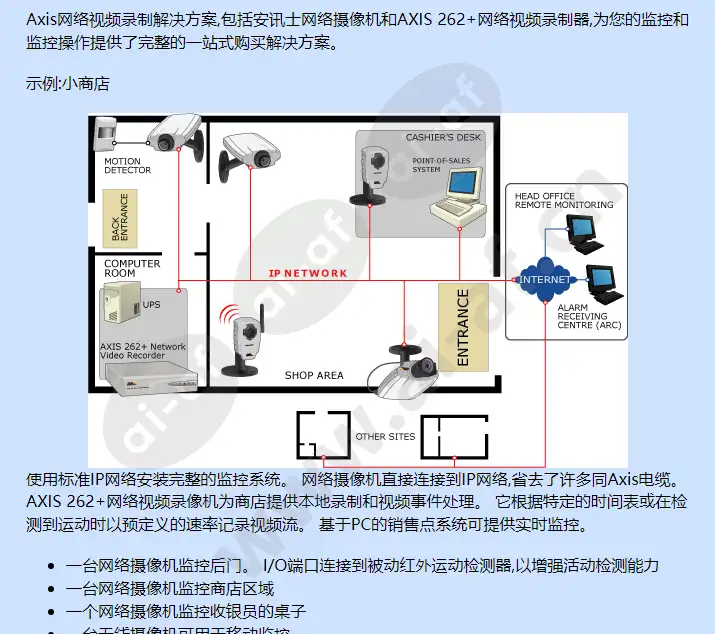 axis-262p_f_cn-01.webp