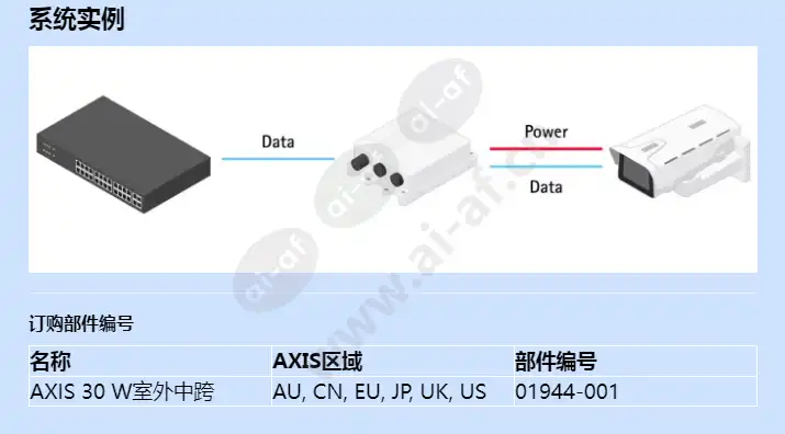 axis-30-w-outdoor-midspan_f_cn-01.webp