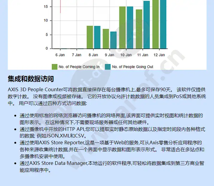 axis-3d-people-counter_f_cn-04.webp