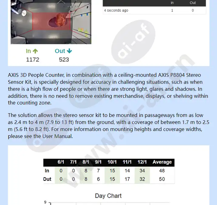 axis-3d-people-counter_f_en-02.webp