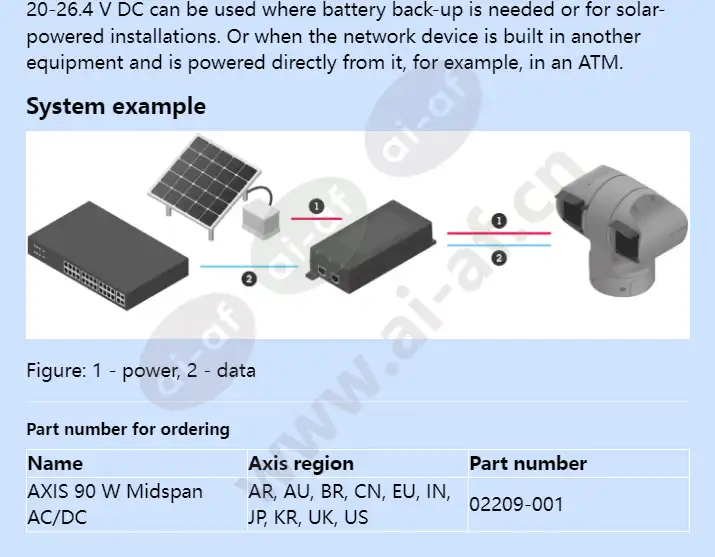 axis-90-w-midspan-acdc_f_en-01.webp