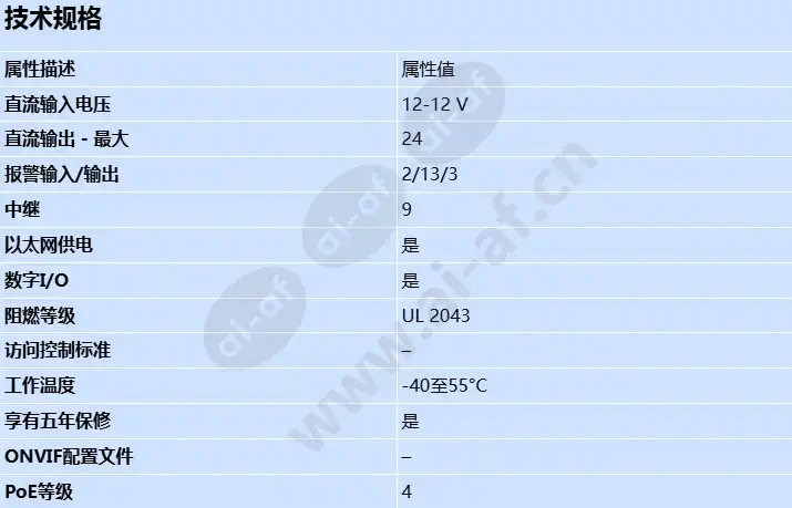 axis-a1710-b_s_cn.webp