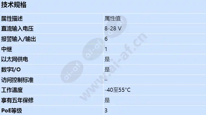 axis-a9161_s_cn.webp