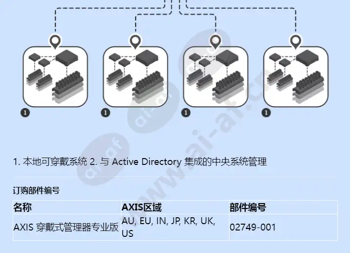 axis-body-worn-manager-pro_f_cn-02.webp