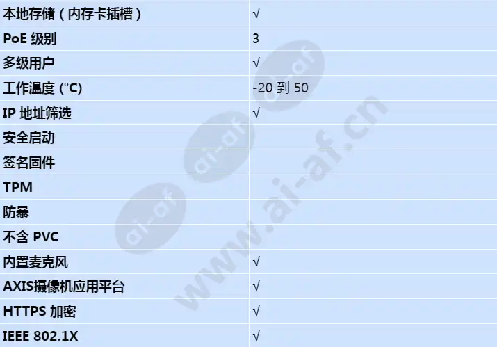 axis-c2005_s_cn-01.webp