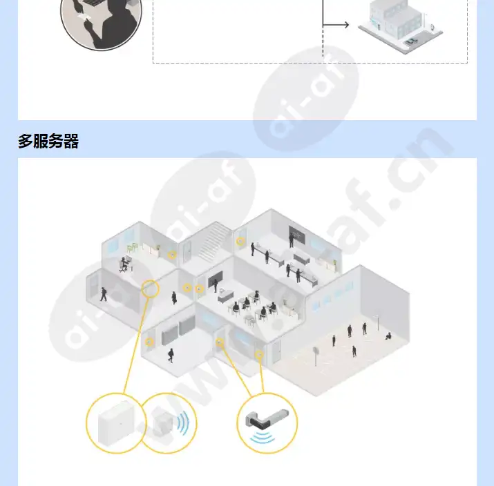 axis-camera-station-secure-entry_f_cn-05.webp
