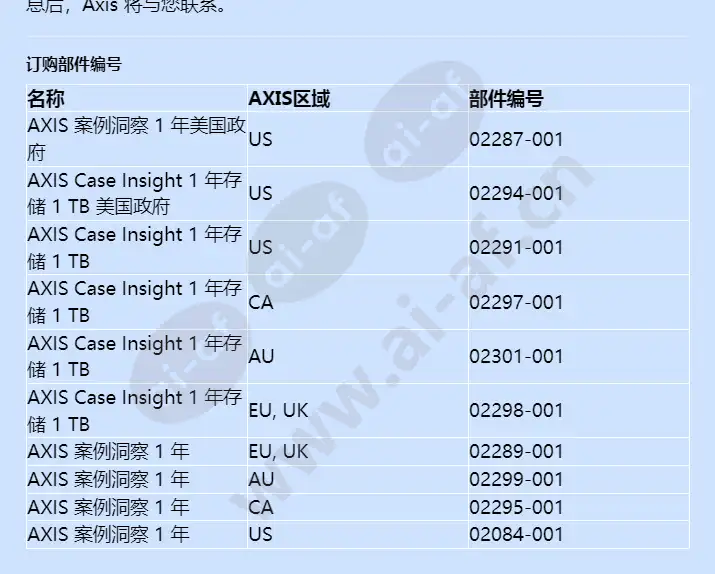 axis-case-insight_f_cn-03.webp