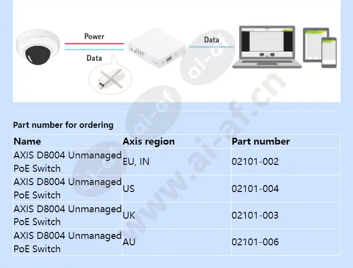 axis-d8004-unmanaged-poe-switch_f_en-03.webp