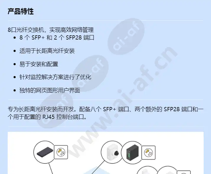 axis-d8308-fiber-aggregation-switch_f_cn-00.webp