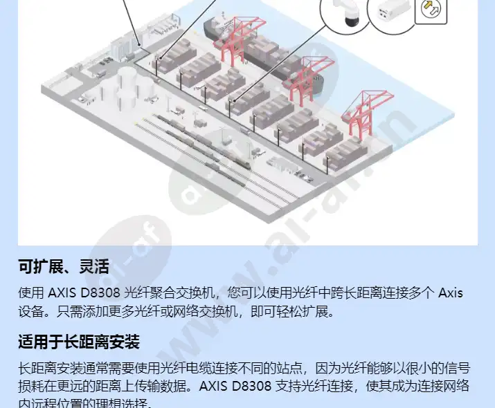 axis-d8308-fiber-aggregation-switch_f_cn-01.webp